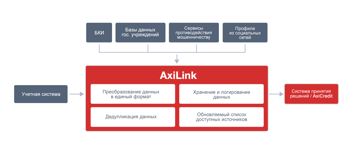 axilink2 axilink2