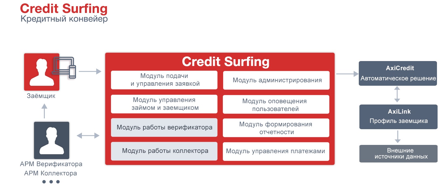 scheme-creditsurfing