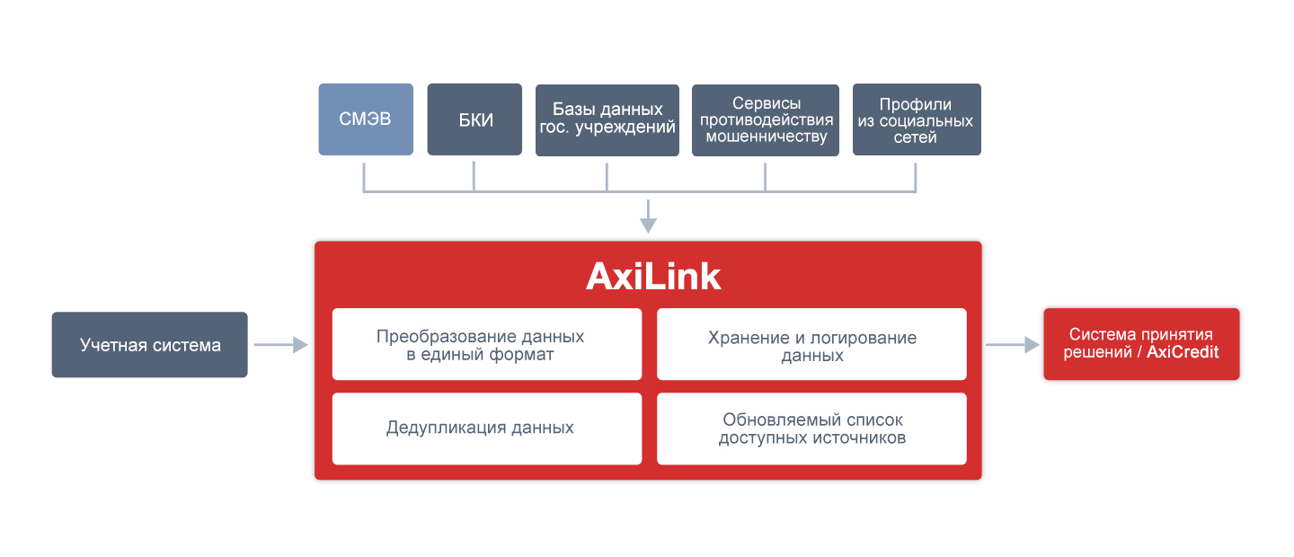 axilink_scheme_1.jpg